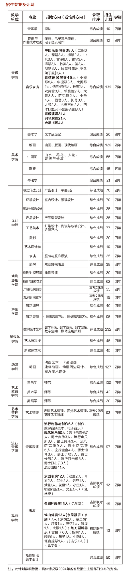 吉林藝術(shù)學(xué)院2024年本科招生簡(jiǎn)章